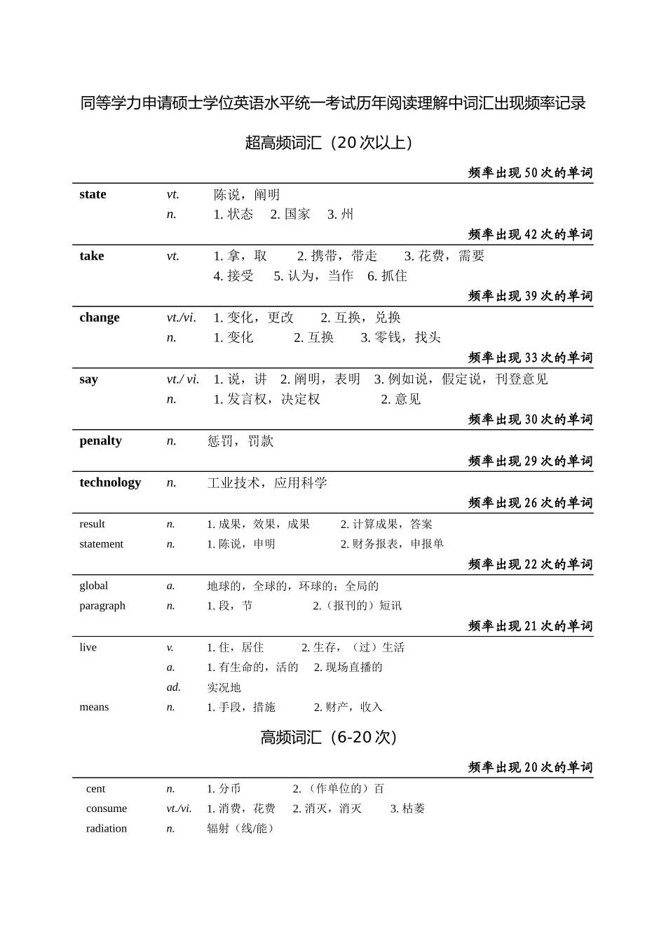 2024年同等学力历年阅读理解超高频词汇_第1页