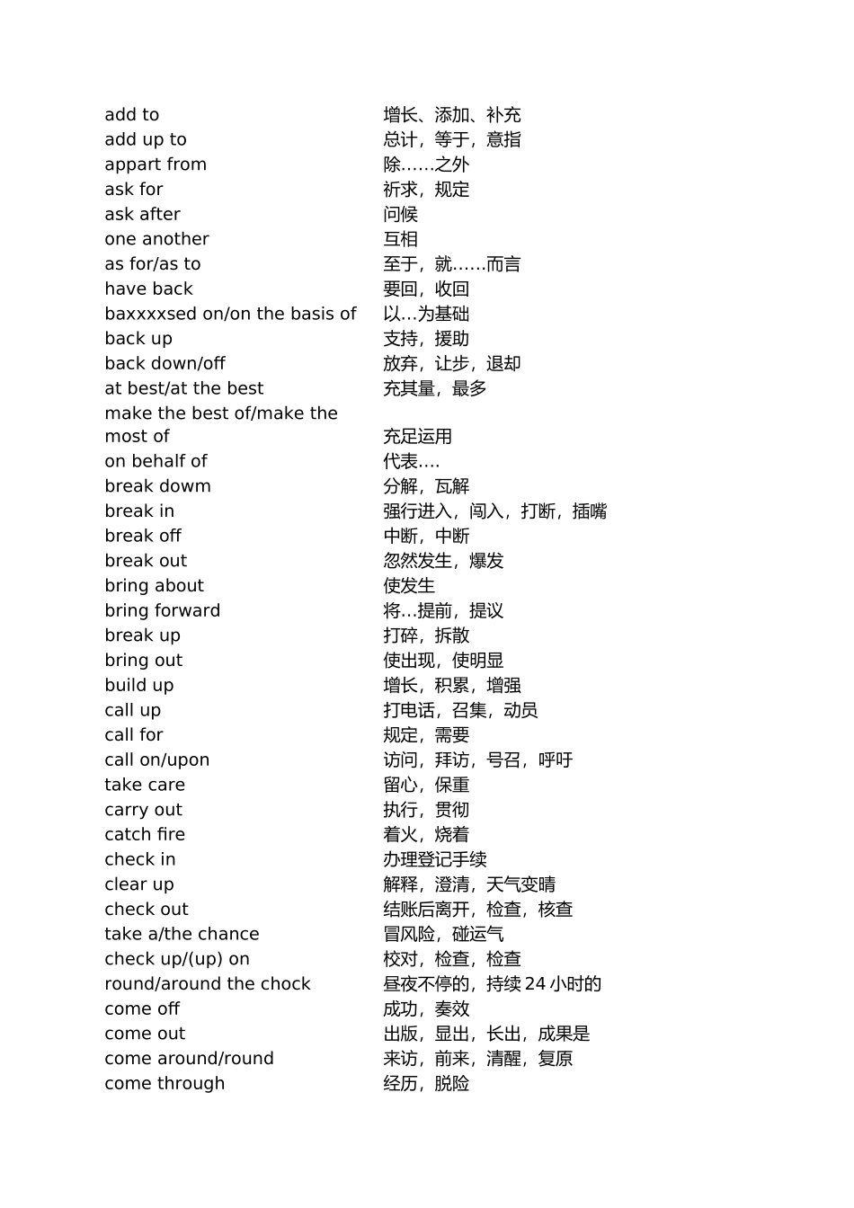 2024年同等学力申硕英语词组大全_第1页