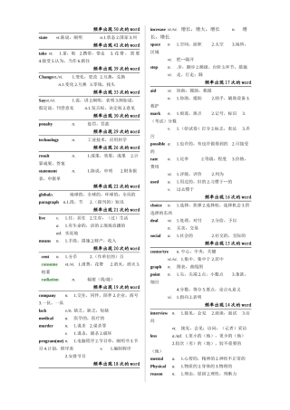 2024年同等学力英语高频词汇最新整理