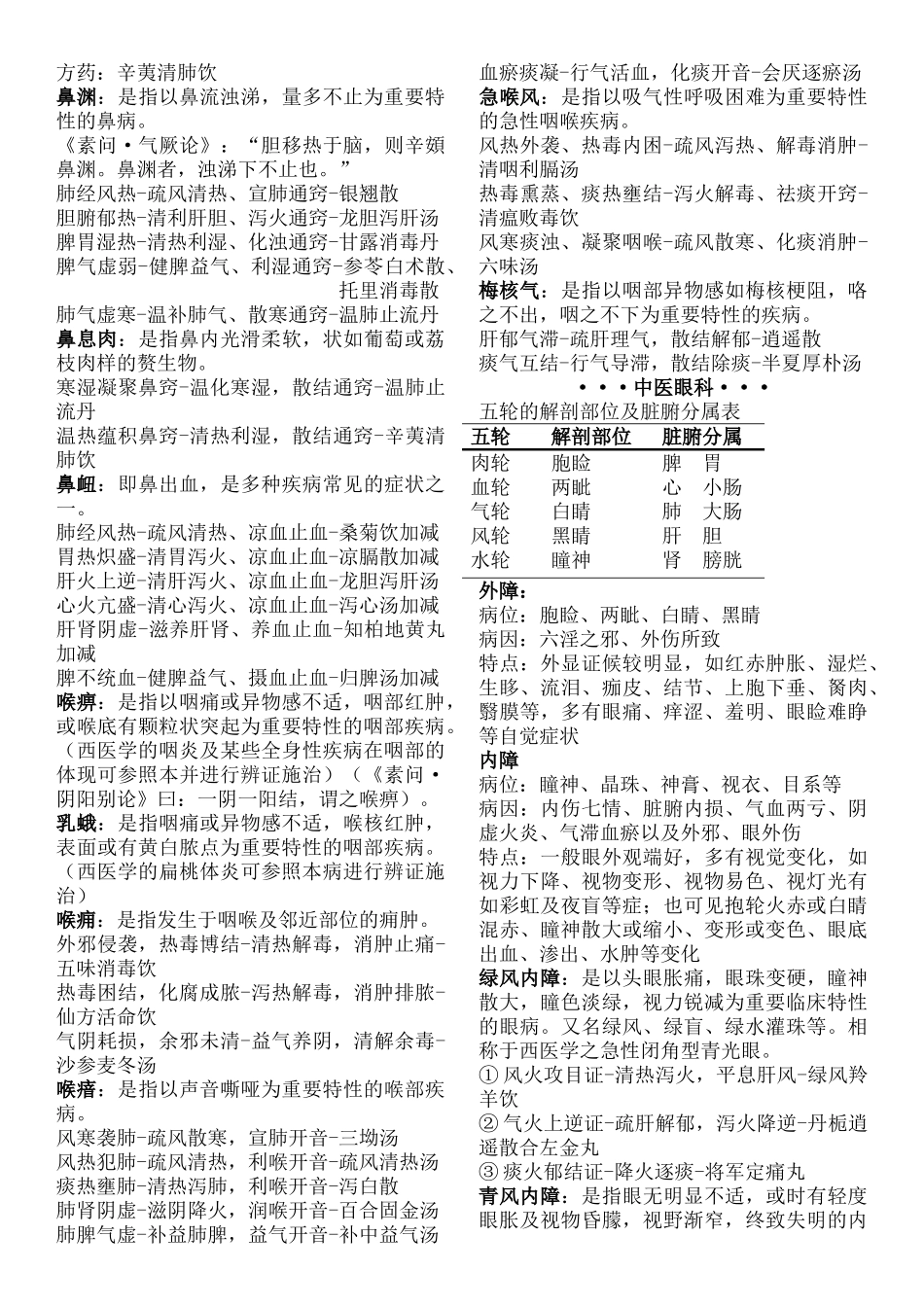 2024年同等学力中医学复习参考_第2页