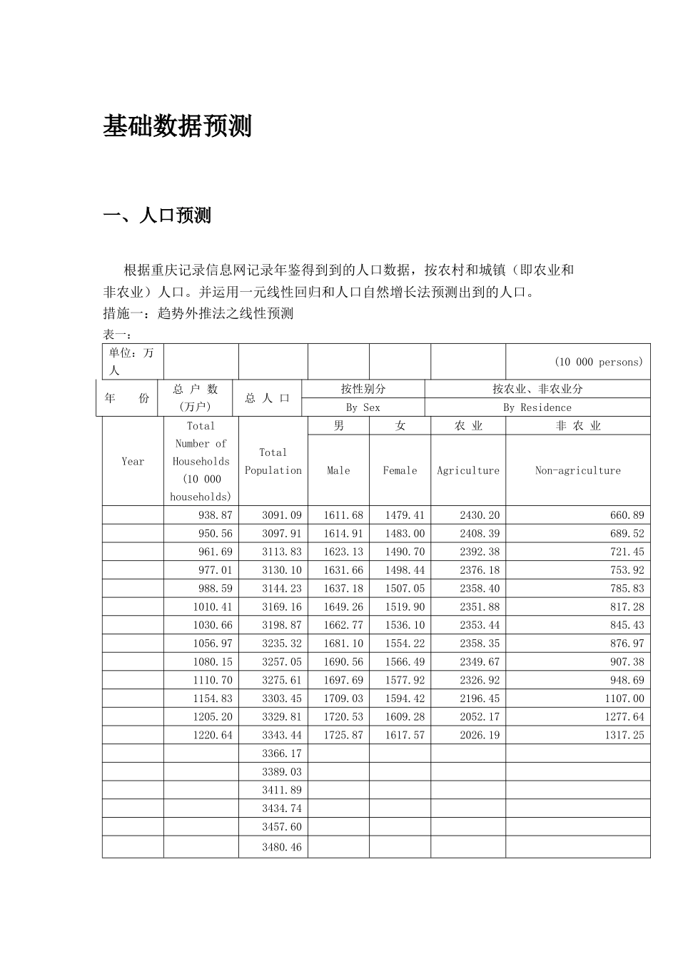 2024年土地利用规划实验报告_第3页
