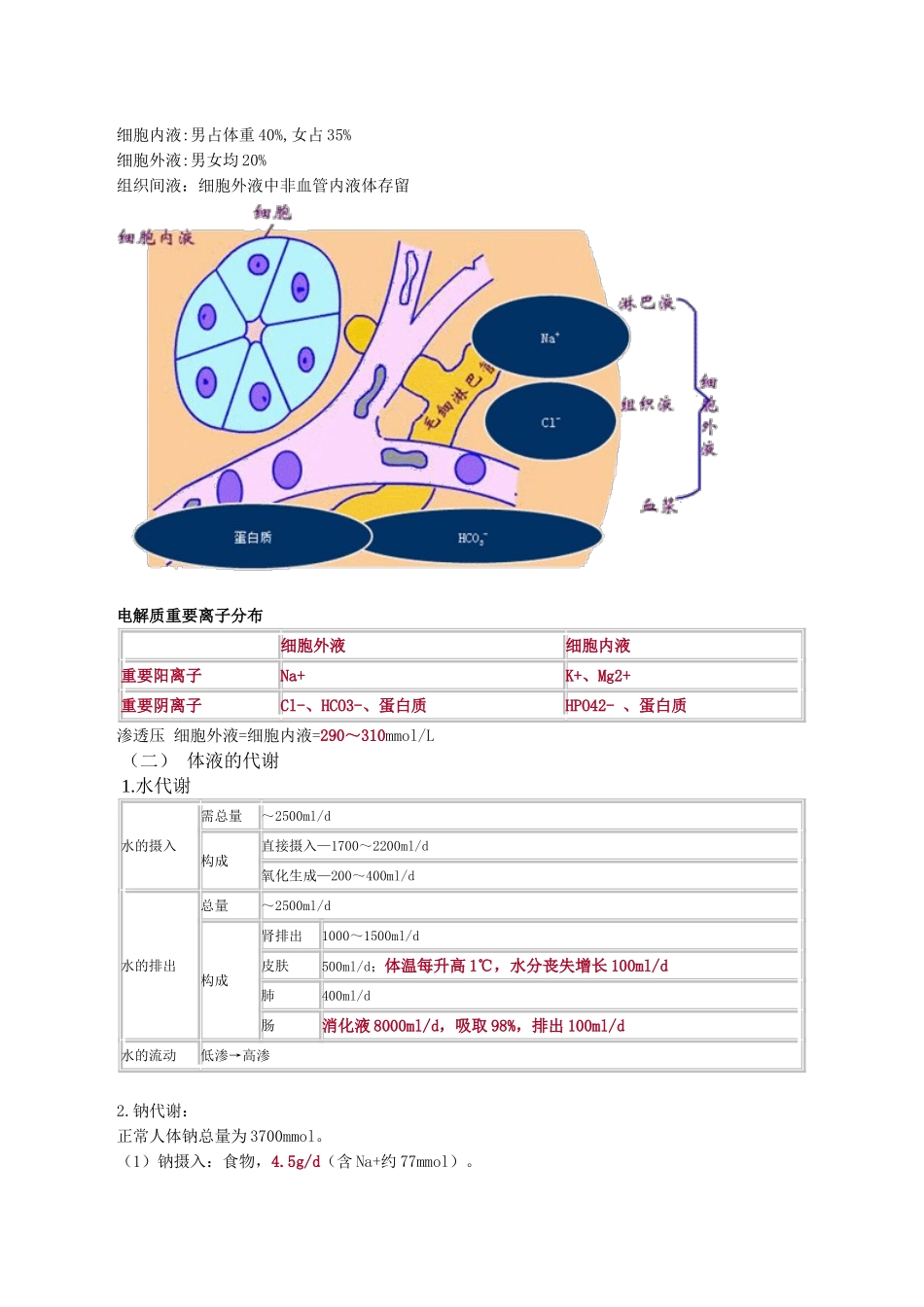 2024年外科主治医师基础知识概要_第2页