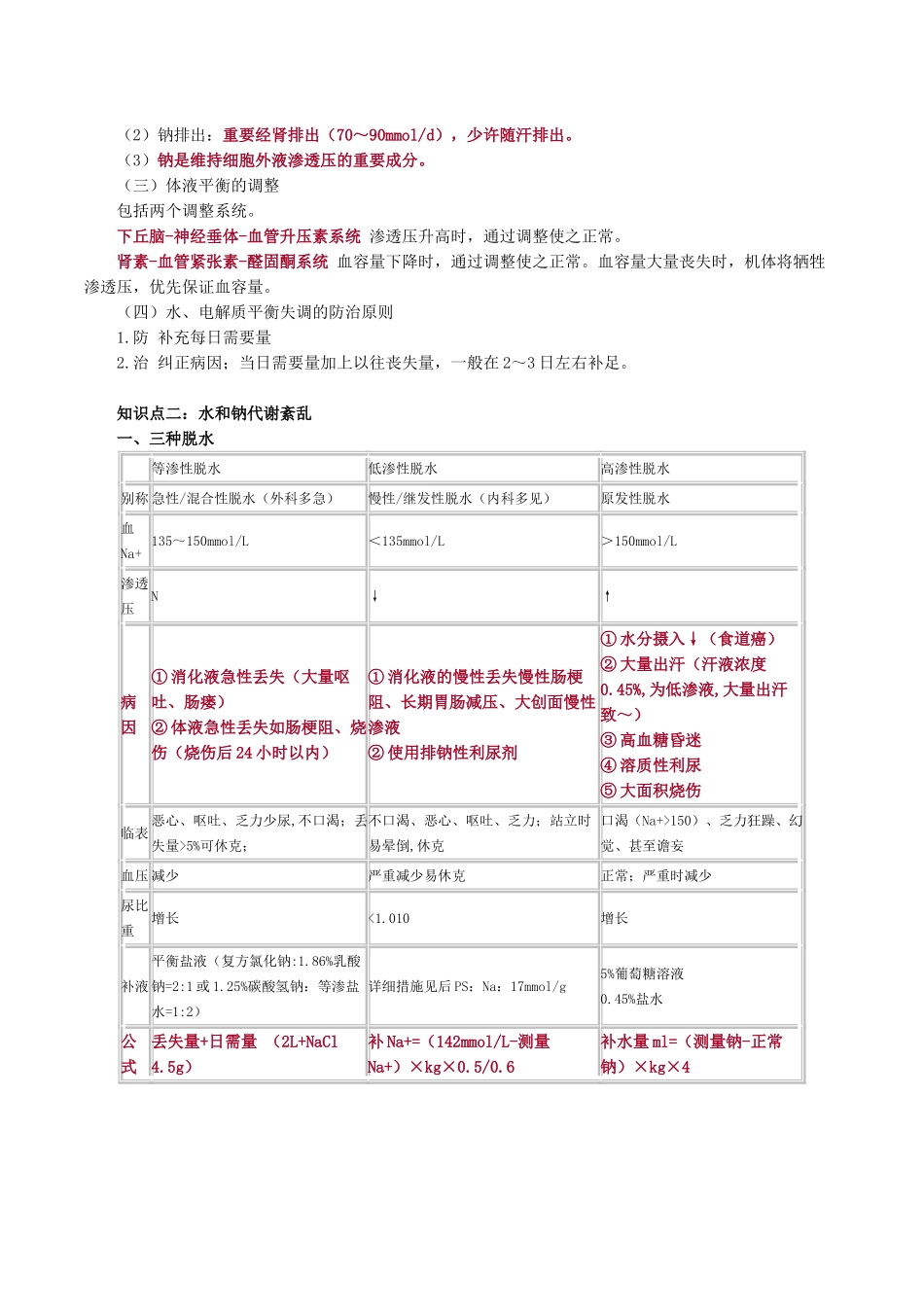 2024年外科主治医师基础知识概要_第3页