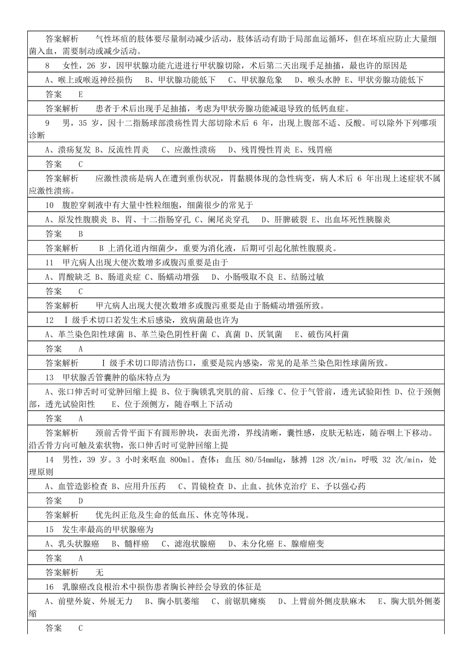 2024年外科主治医师职业资格考试含答案_第2页