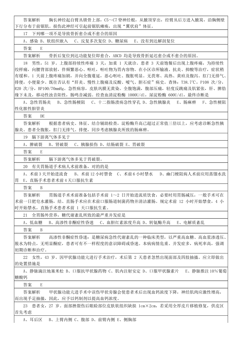 2024年外科主治医师职业资格考试含答案_第3页