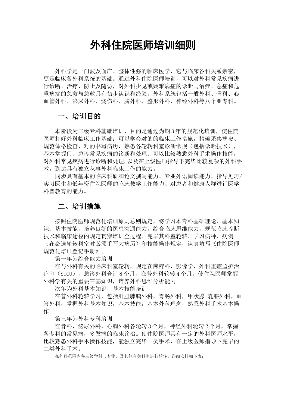 2024年外科住院医师培训细则_第1页