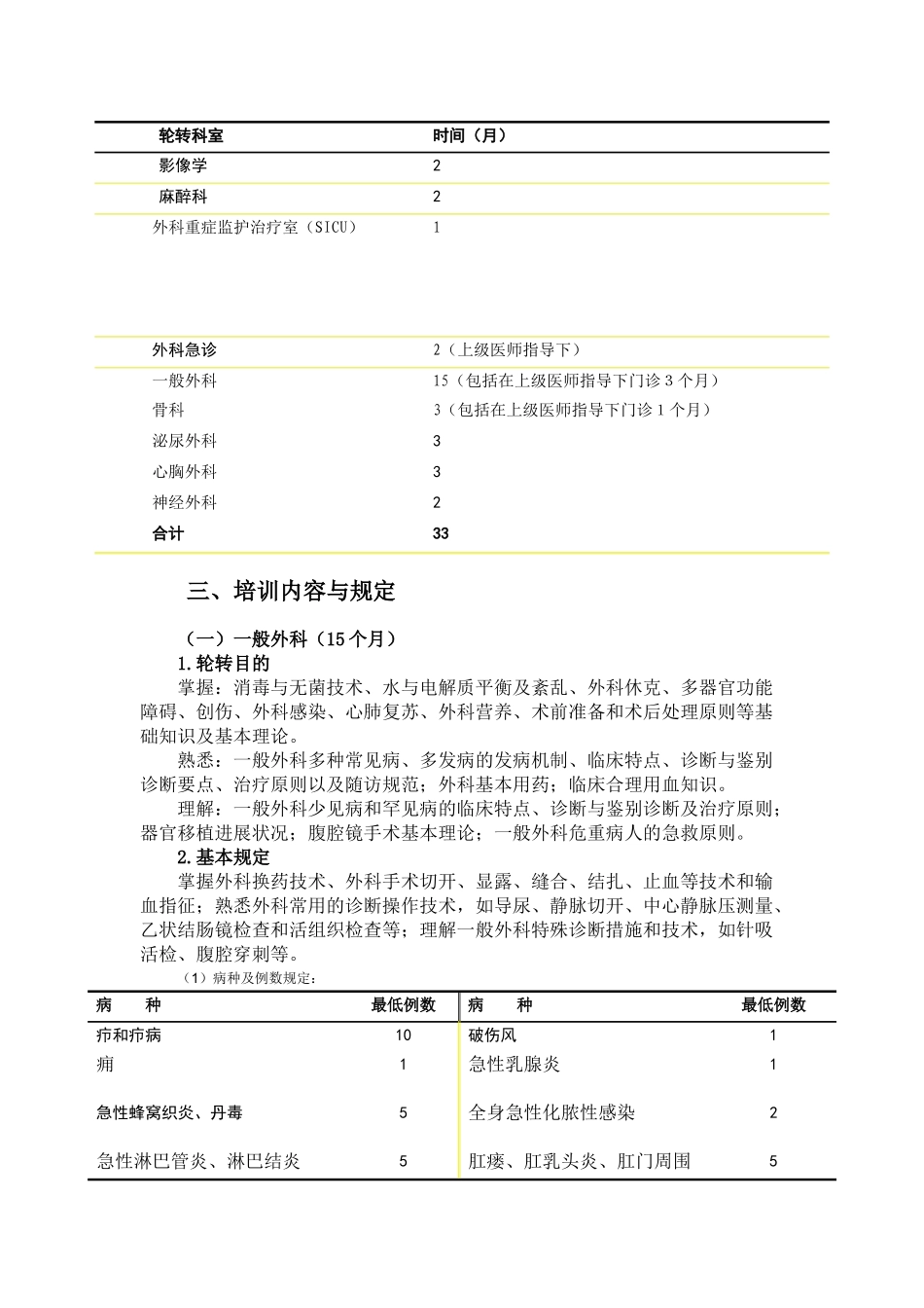 2024年外科住院医师培训细则_第2页
