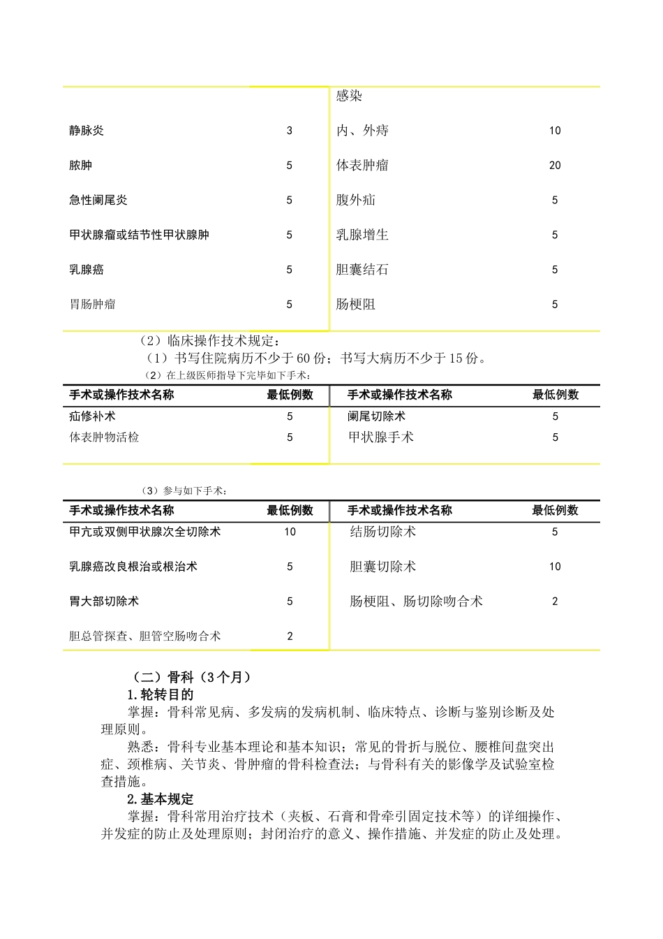 2024年外科住院医师培训细则_第3页