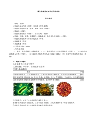 2024年微生物学重点知识点归纳总结