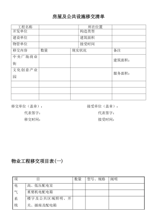 2024年物业移交表格全套