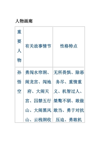 2024年西游记高频考点总结