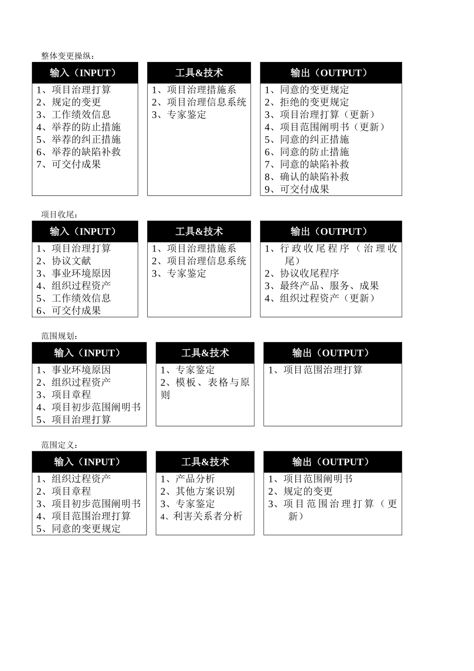 2024年系统集成项目管理工程师软考ITO_第2页