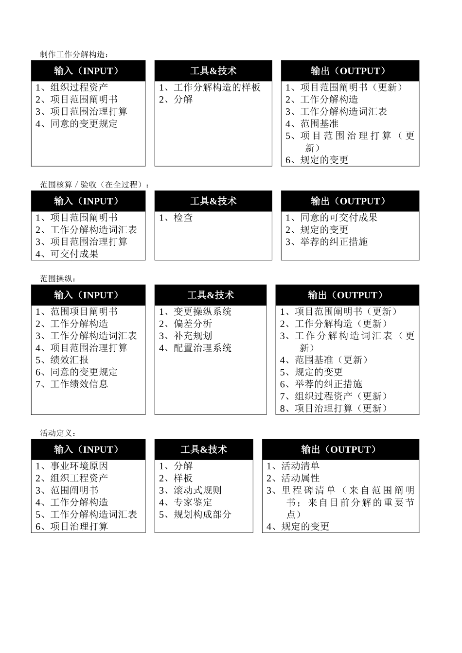 2024年系统集成项目管理工程师软考ITO_第3页