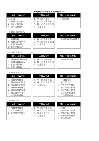2024年系统集成项目管理工程师软考ITO