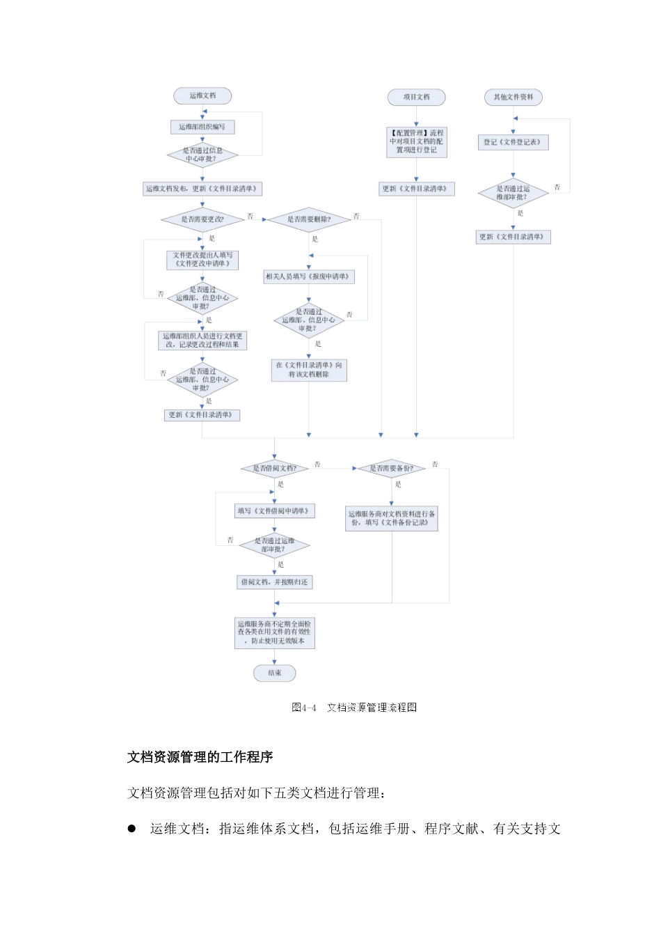 2024年系统运维信息系统运行保障方案_第3页