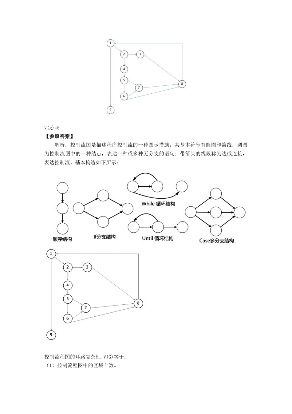 2024年下半年下午软件测评师试题及答案与解析软考真题_第2页
