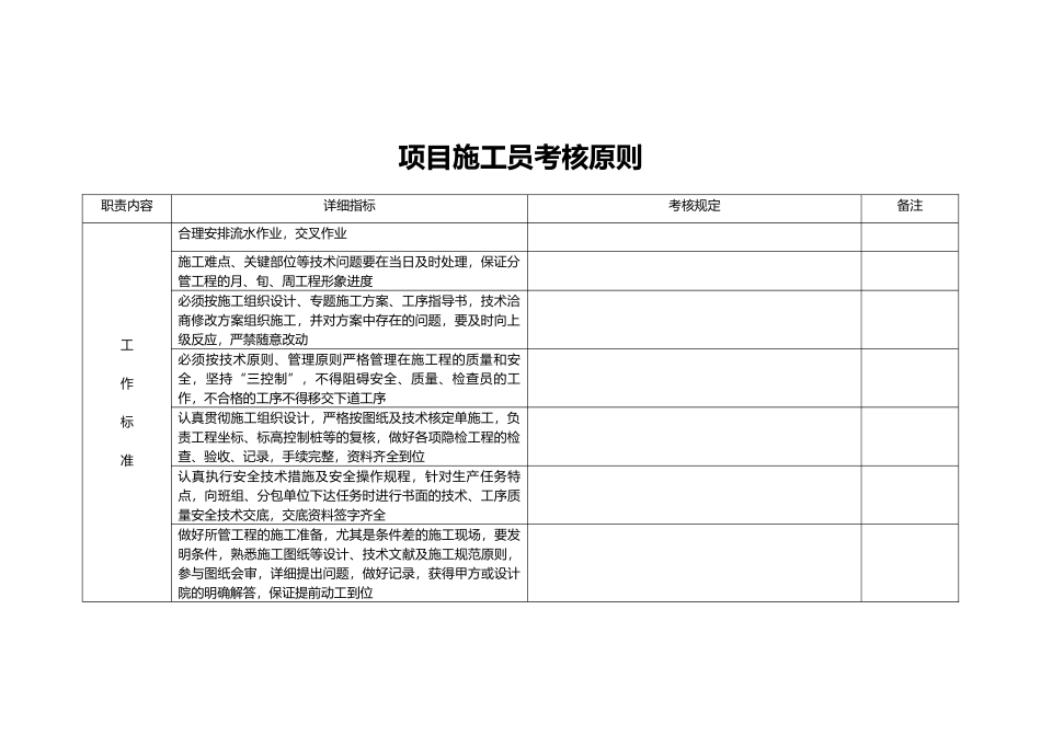 2024年项目施工员考核标准_第2页