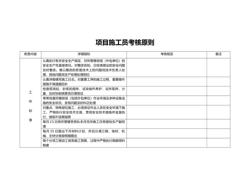 2024年项目施工员考核标准_第3页