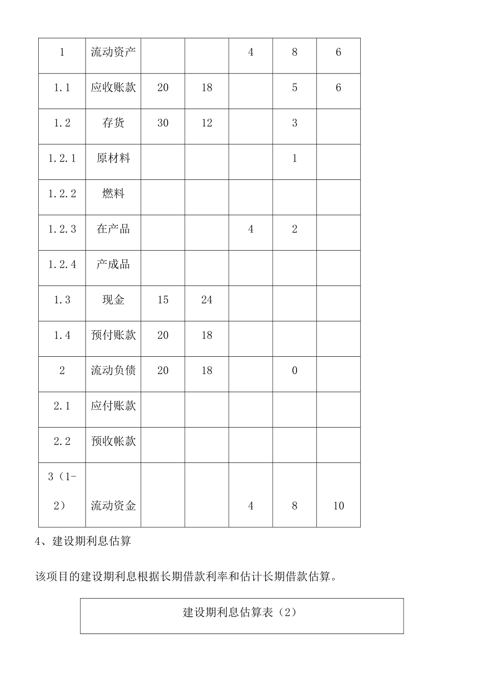 2024年项目投资评估报告_第3页