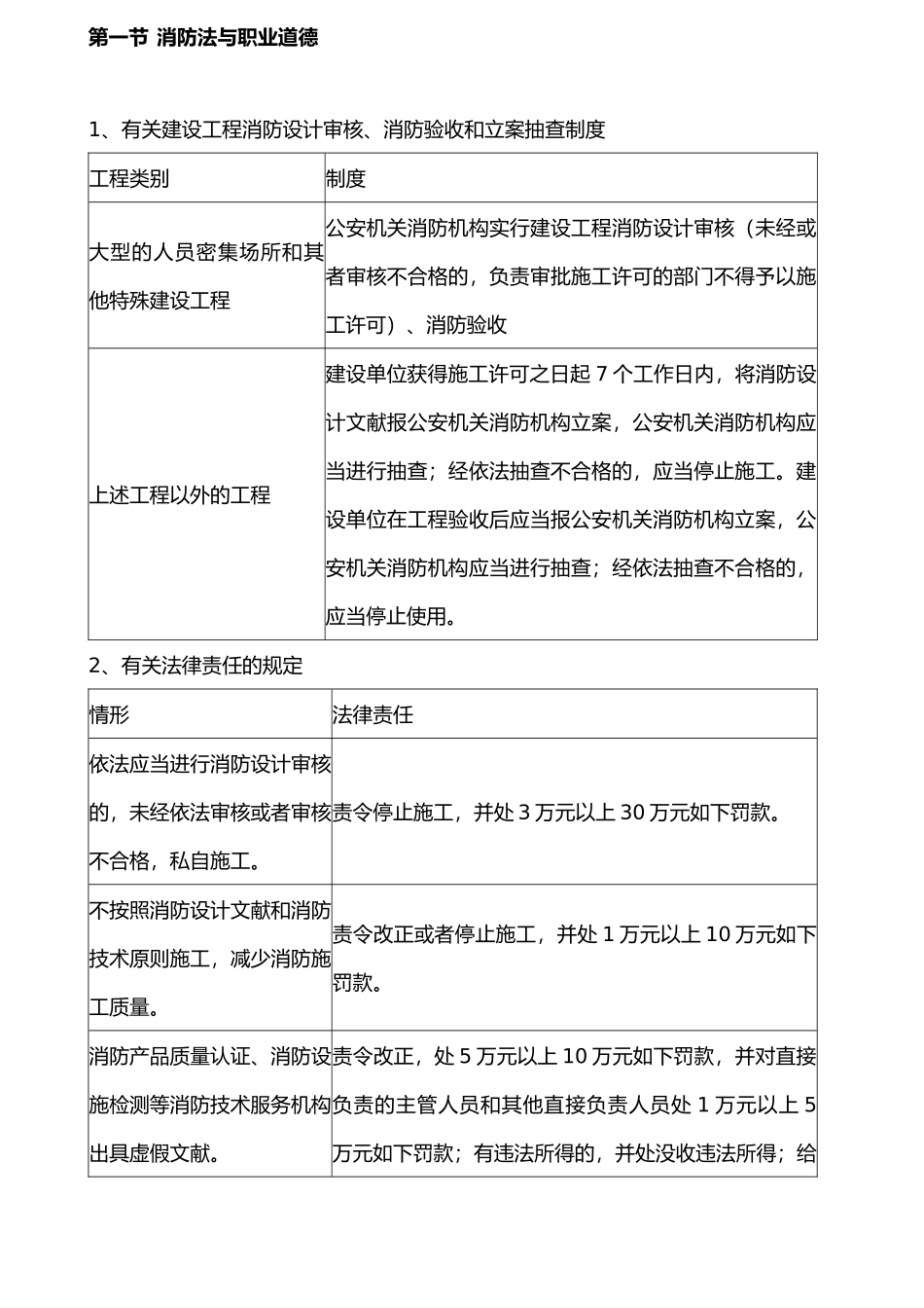 2024年消防综合能力重要考点总结_第1页