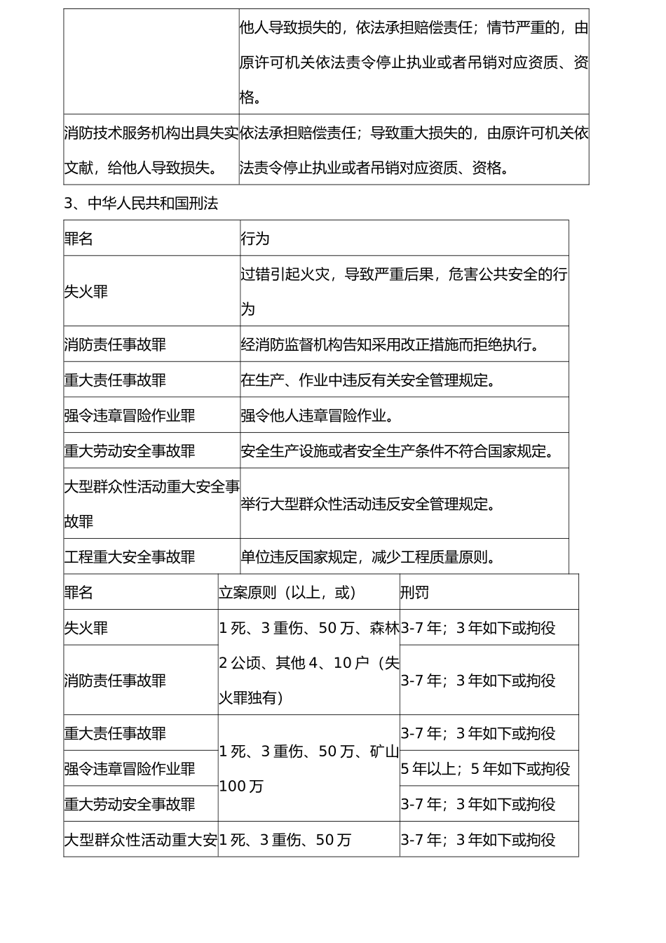 2024年消防综合能力重要考点总结_第2页
