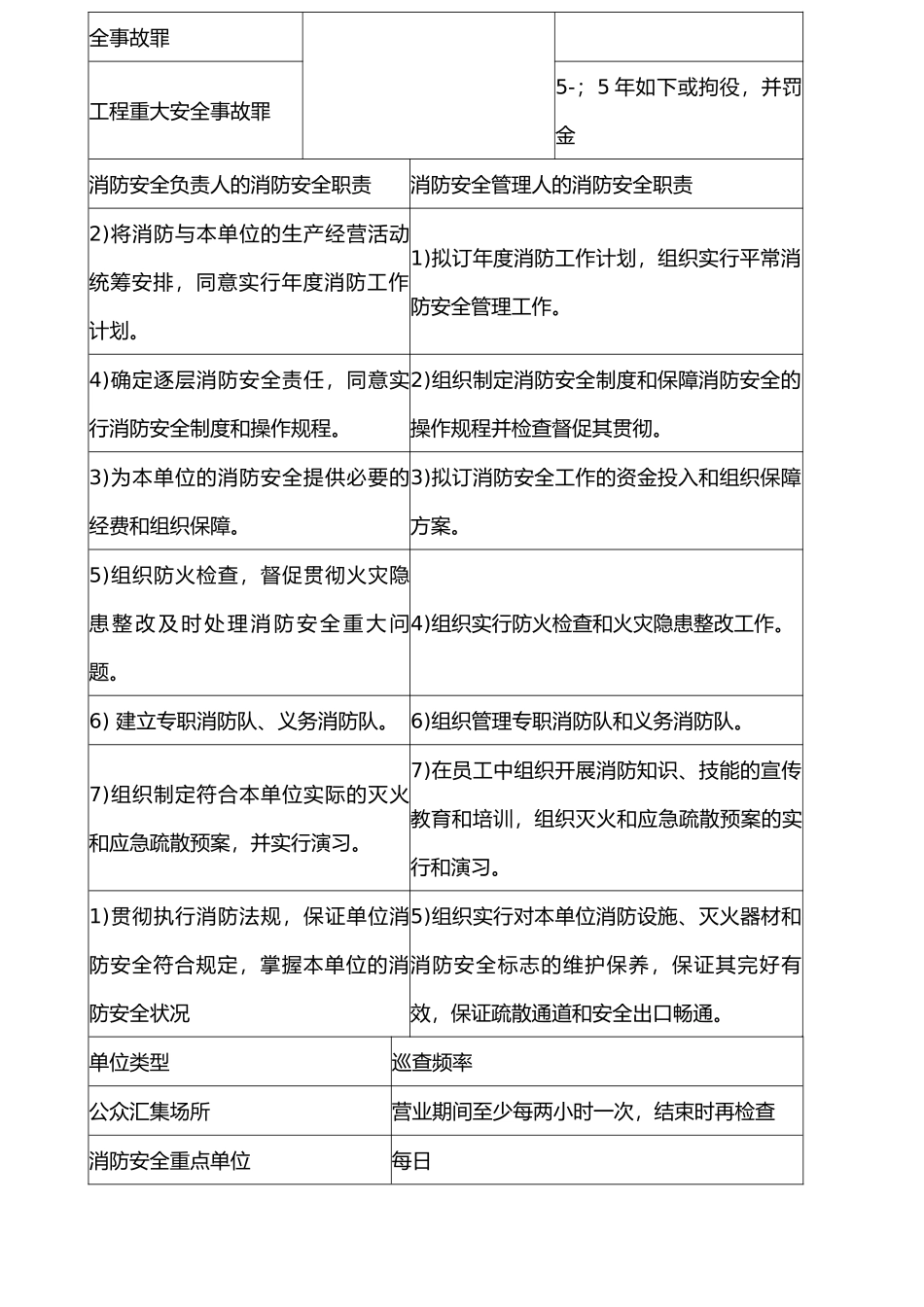 2024年消防综合能力重要考点总结_第3页