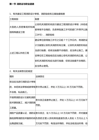 2024年消防综合能力重要考点总结