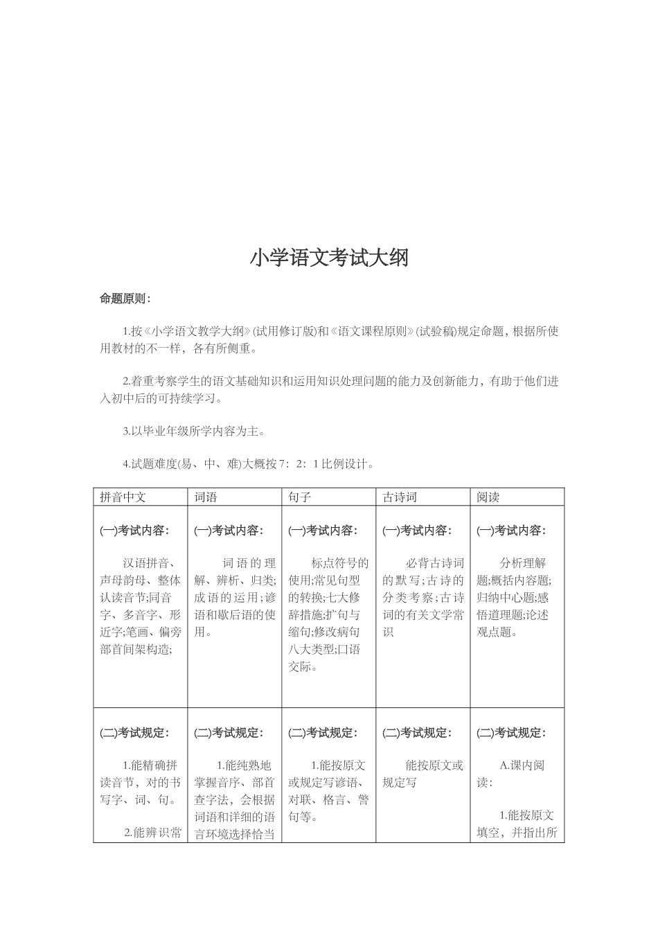2024年小升初语文考试大纲_第2页