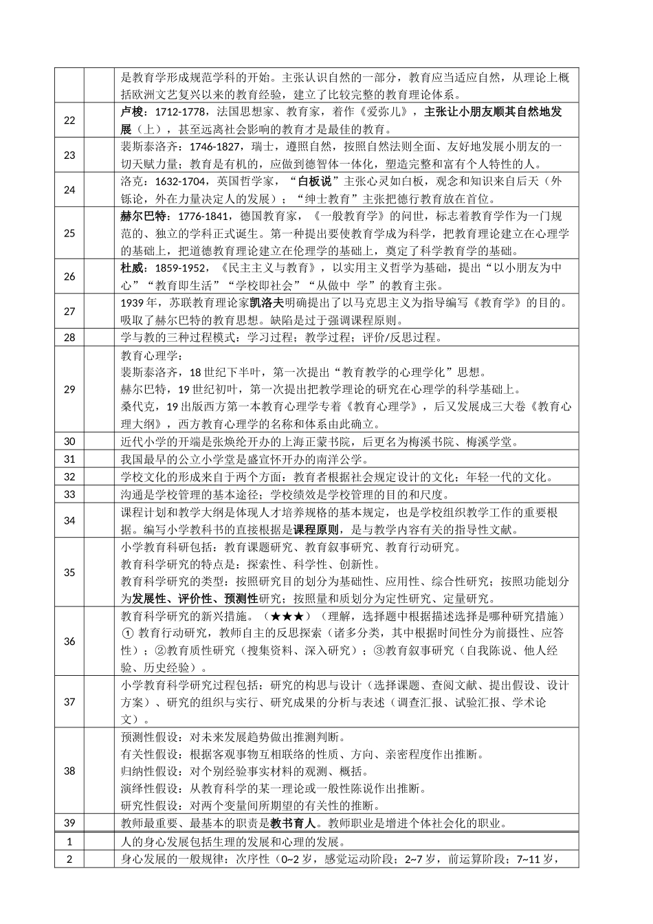 2024年小学教师资格证考试教育教学知识与能力重点知识_第2页