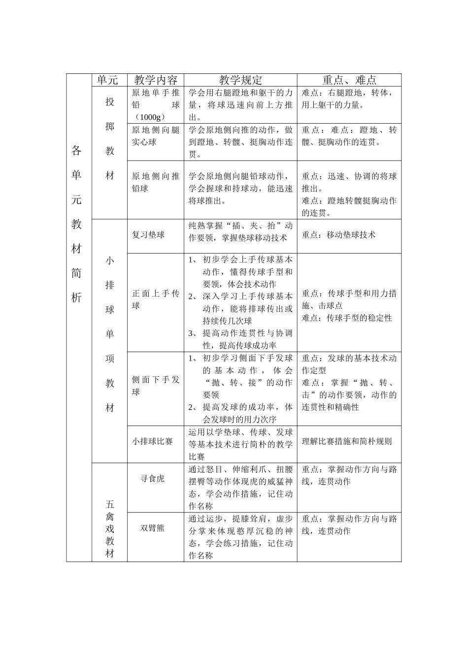 2024年小学六年级上册体育教案全册_第3页