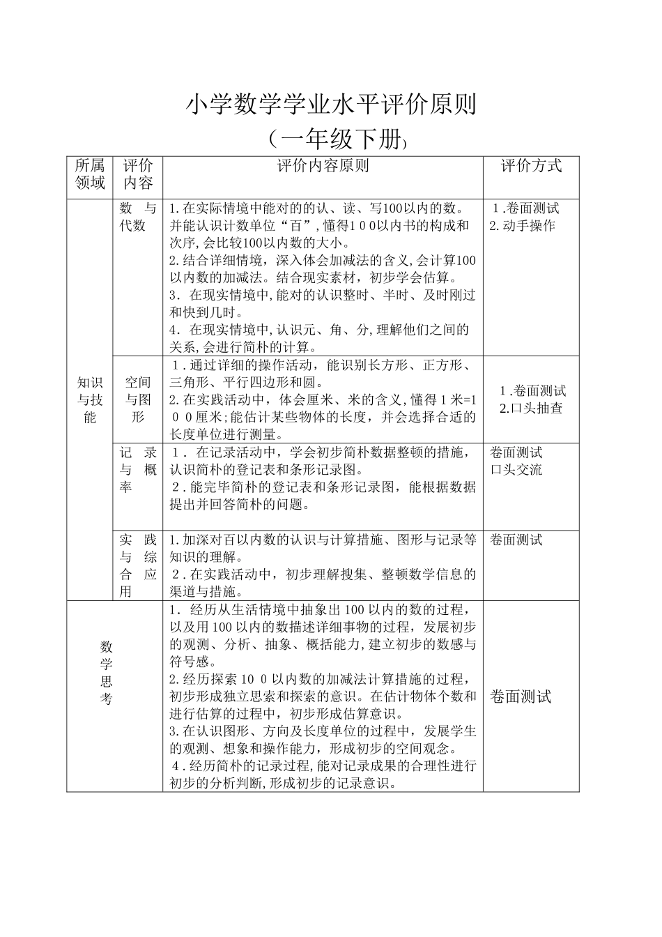 2024年小学数学学业水平评价标准_第1页