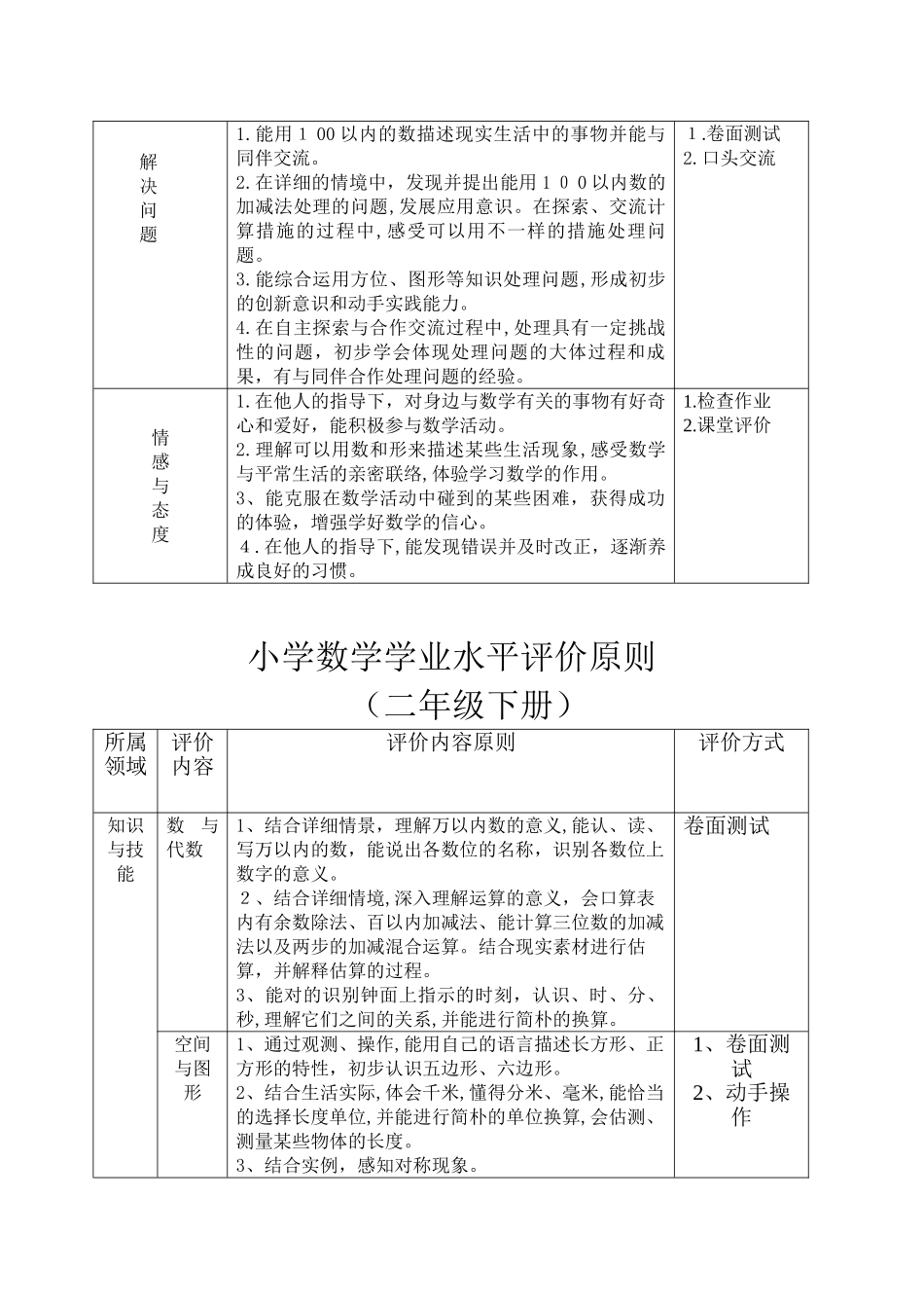2024年小学数学学业水平评价标准_第2页