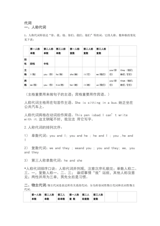 2024年小学英语必背语法
