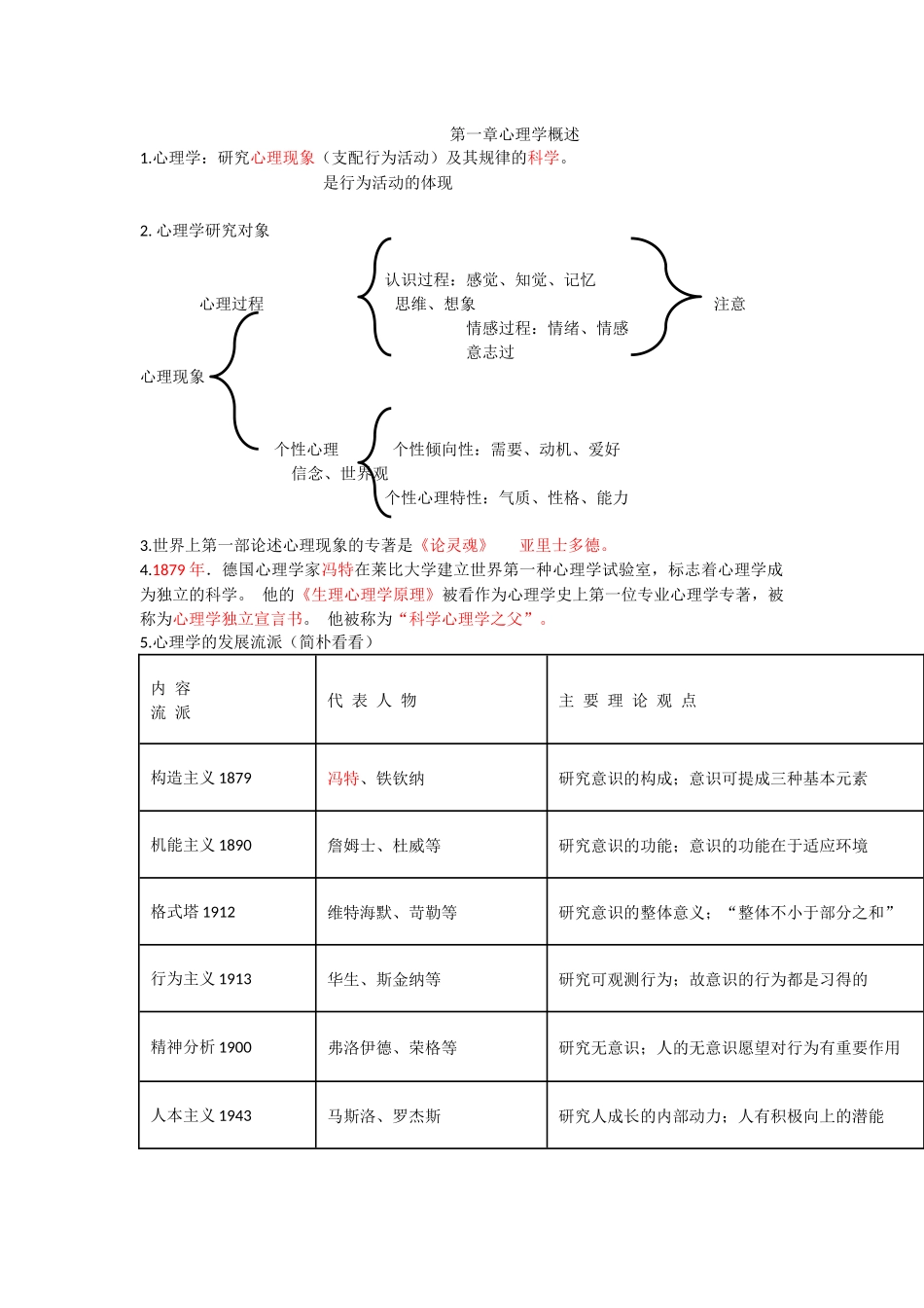 2024年心理学复习笔记_第1页