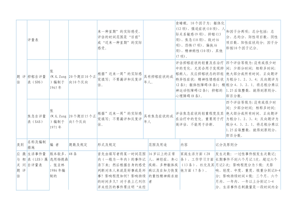 2024年心理咨询师考试心理测验量表一览表_第3页