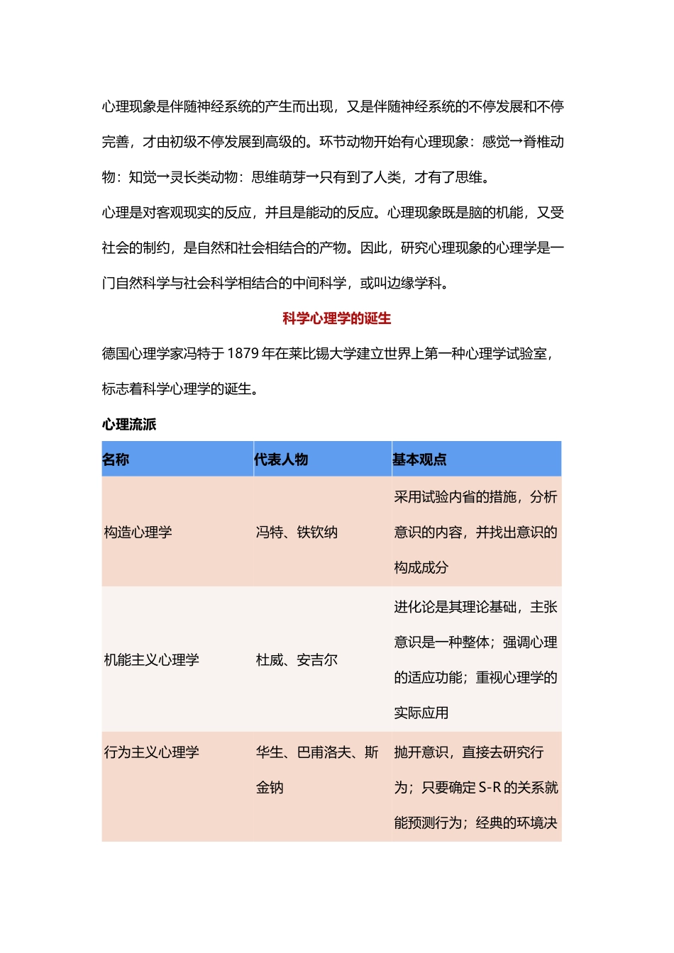 2024年心理咨询师考试知识点总结_第2页