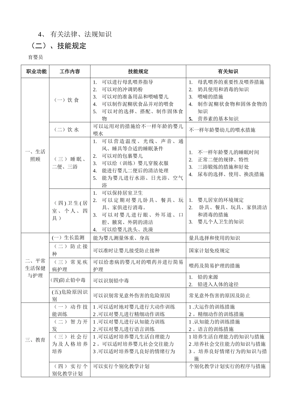 2024年新版育婴师培训计划与大纲_第2页