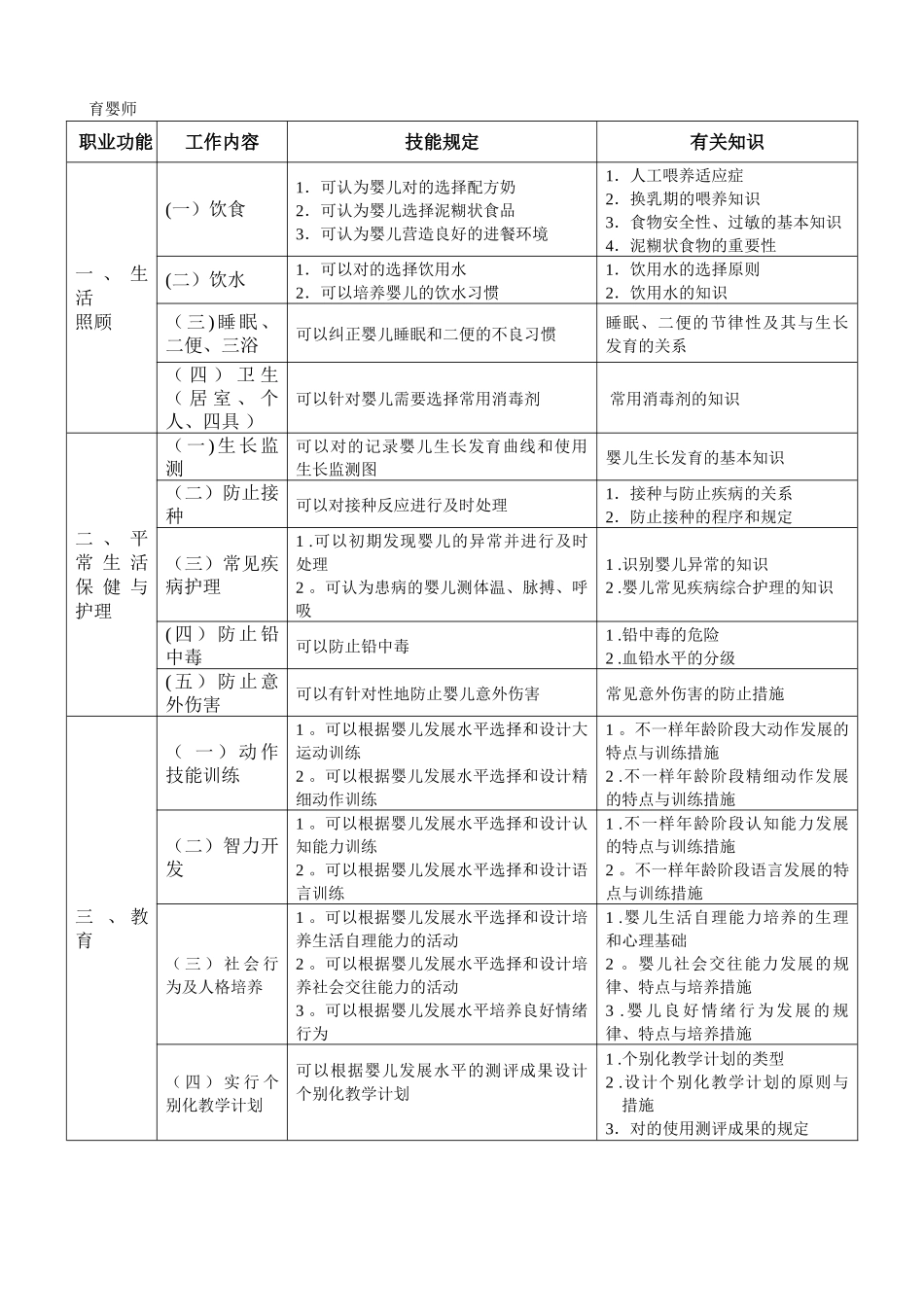 2024年新版育婴师培训计划与大纲_第3页
