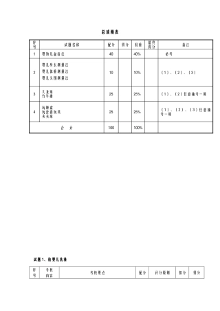 2024年新版育婴师评分之标准