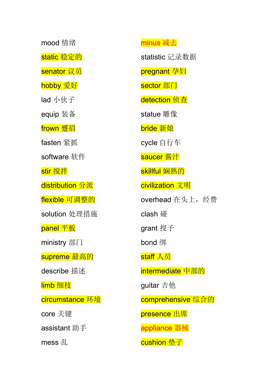 2024年新东方四级词汇乱序版_第2页