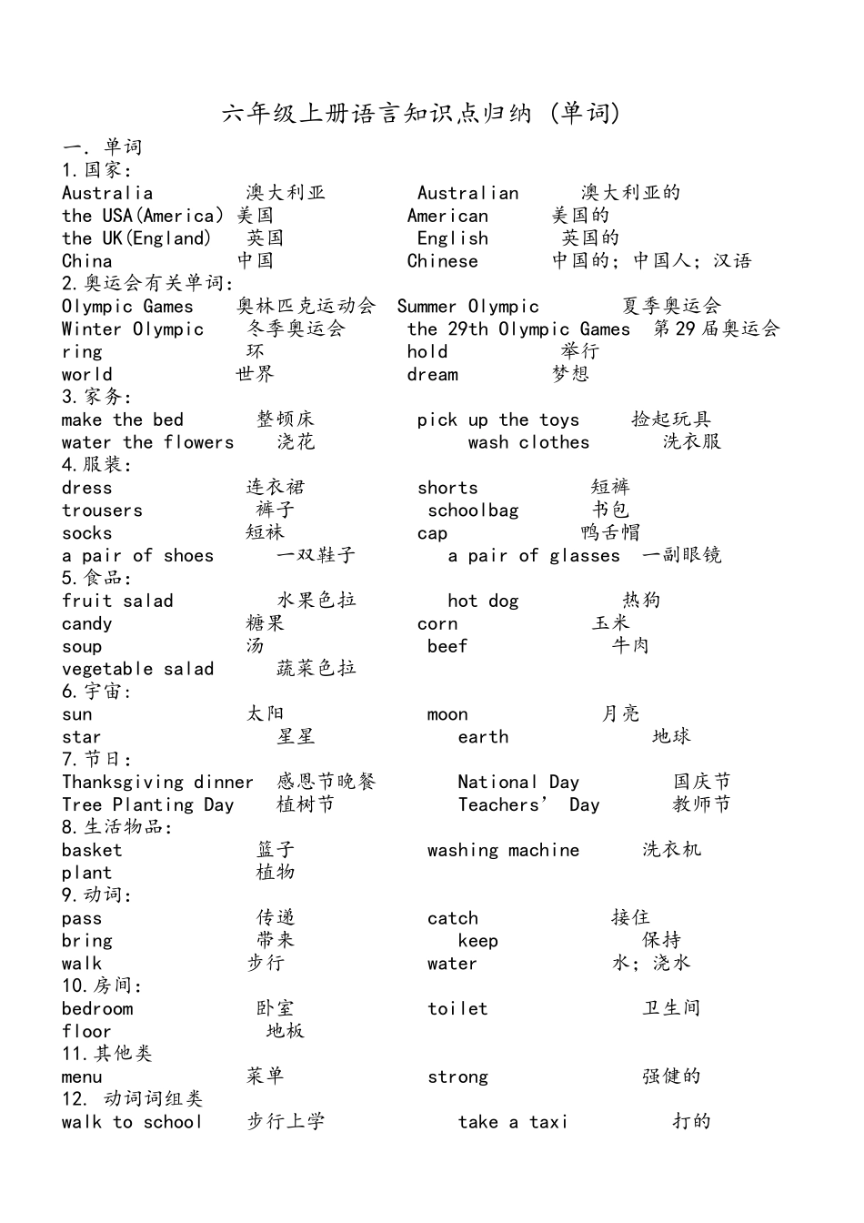 2024年新闽教版小学英语六年级知识点归纳_第1页