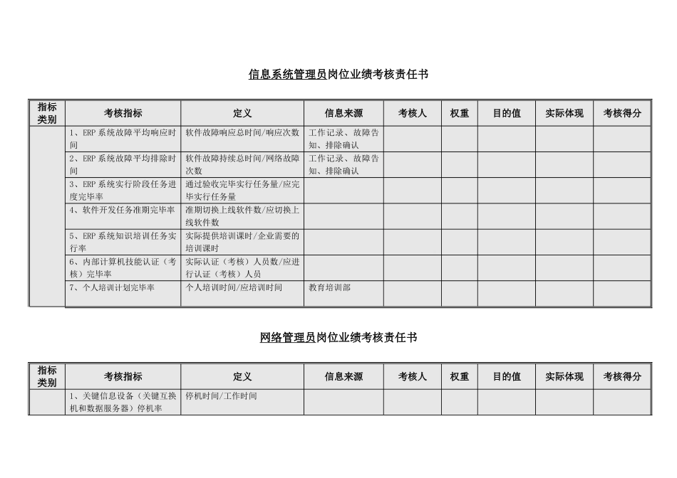 2024年信息系统管理员岗位业绩考核责任书模板范例_第1页