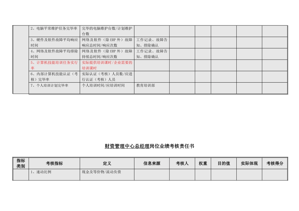 2024年信息系统管理员岗位业绩考核责任书模板范例_第2页