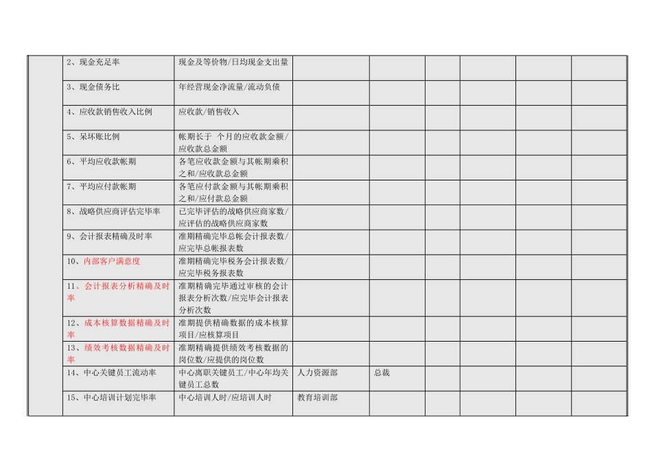 2024年信息系统管理员岗位业绩考核责任书模板范例_第3页