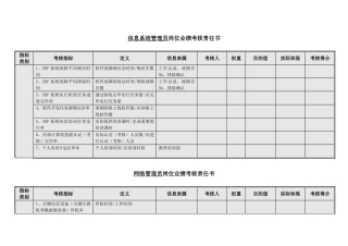 2024年信息系统管理员岗位业绩考核责任书模板范例