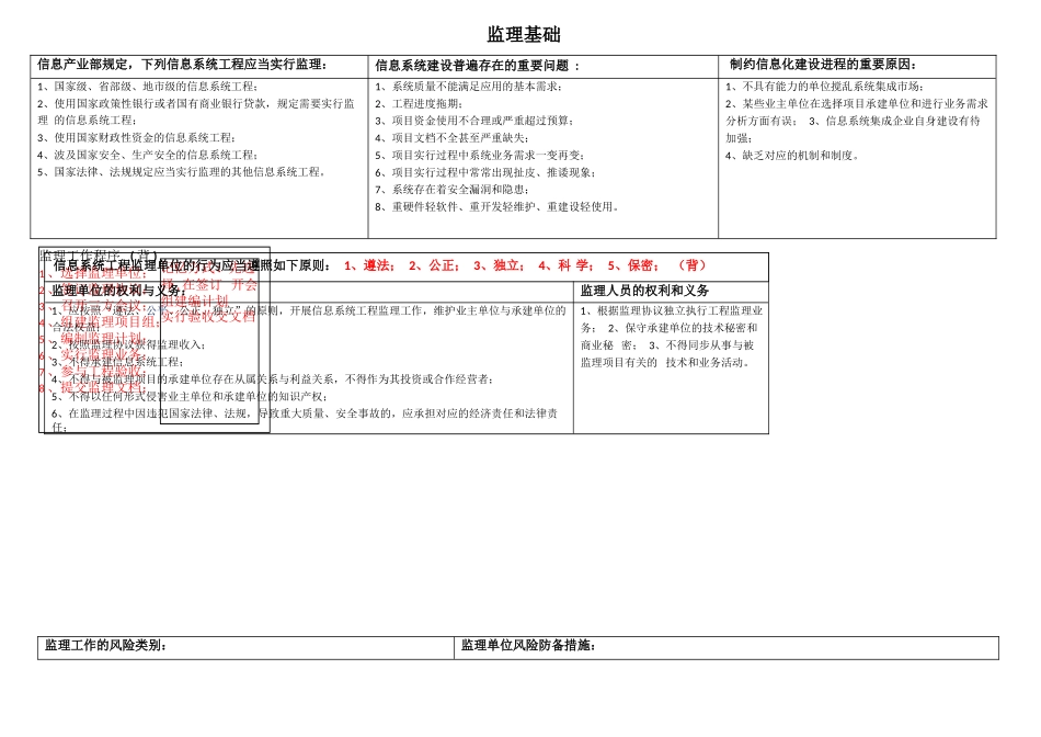 2024年信息系统监理师考试下午重点考点总结篇_第1页