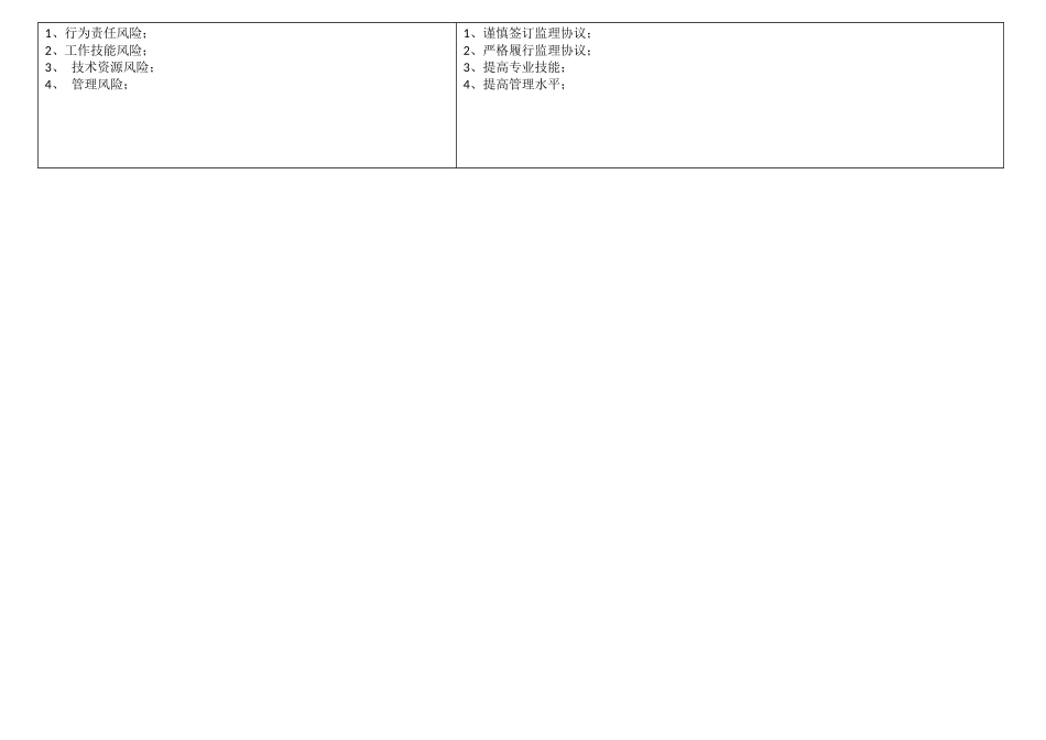2024年信息系统监理师考试下午重点考点总结篇_第2页