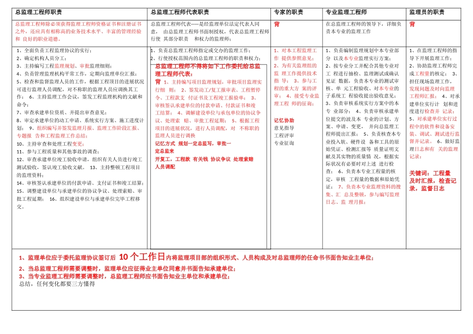 2024年信息系统监理师考试下午重点考点总结篇_第3页