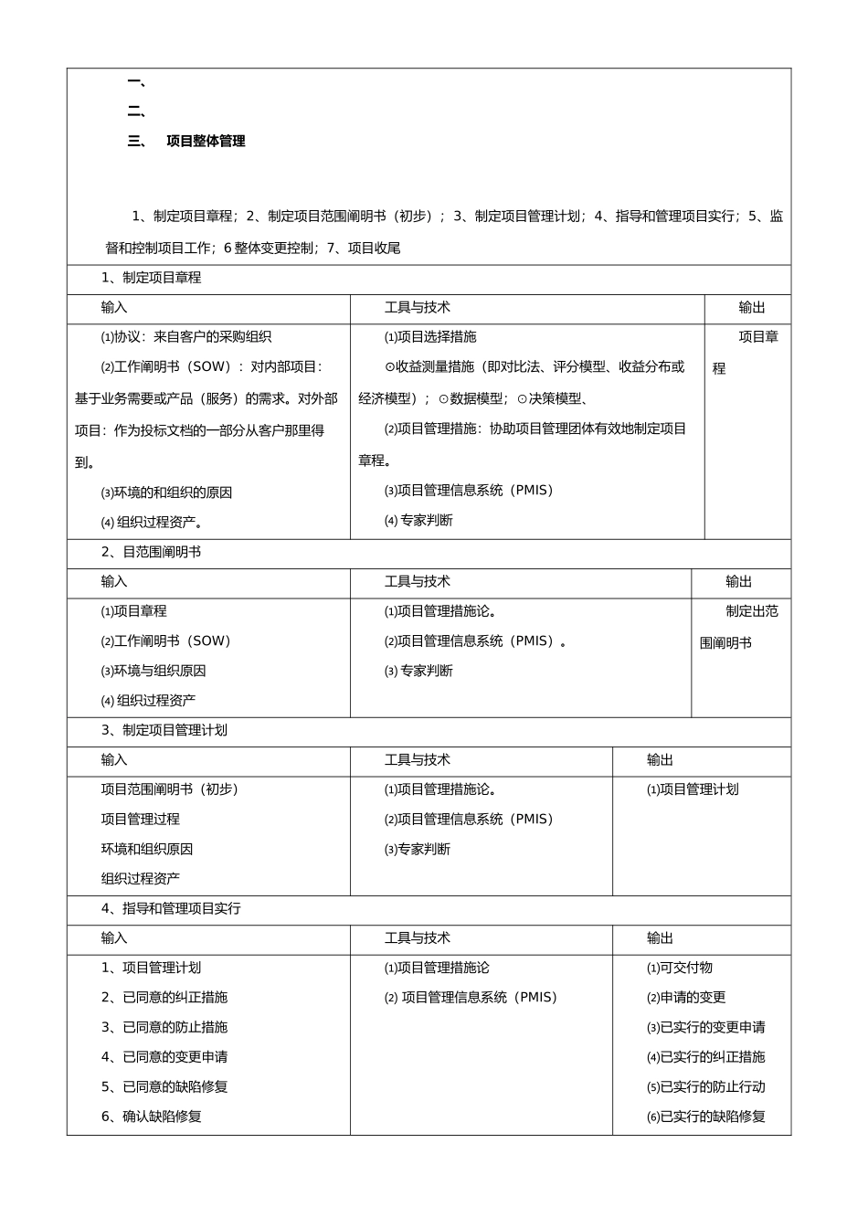2024年信息系统项目管理师高级九大知识点_第1页