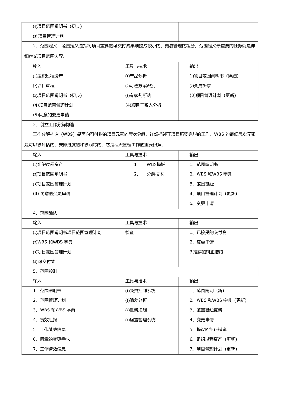 2024年信息系统项目管理师高级九大知识点_第3页
